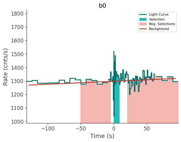 data/GRB250309318/plots/250309_120549949175_GRB250309318_lightcurve_trigdat_detector_b0_plot_h01.png