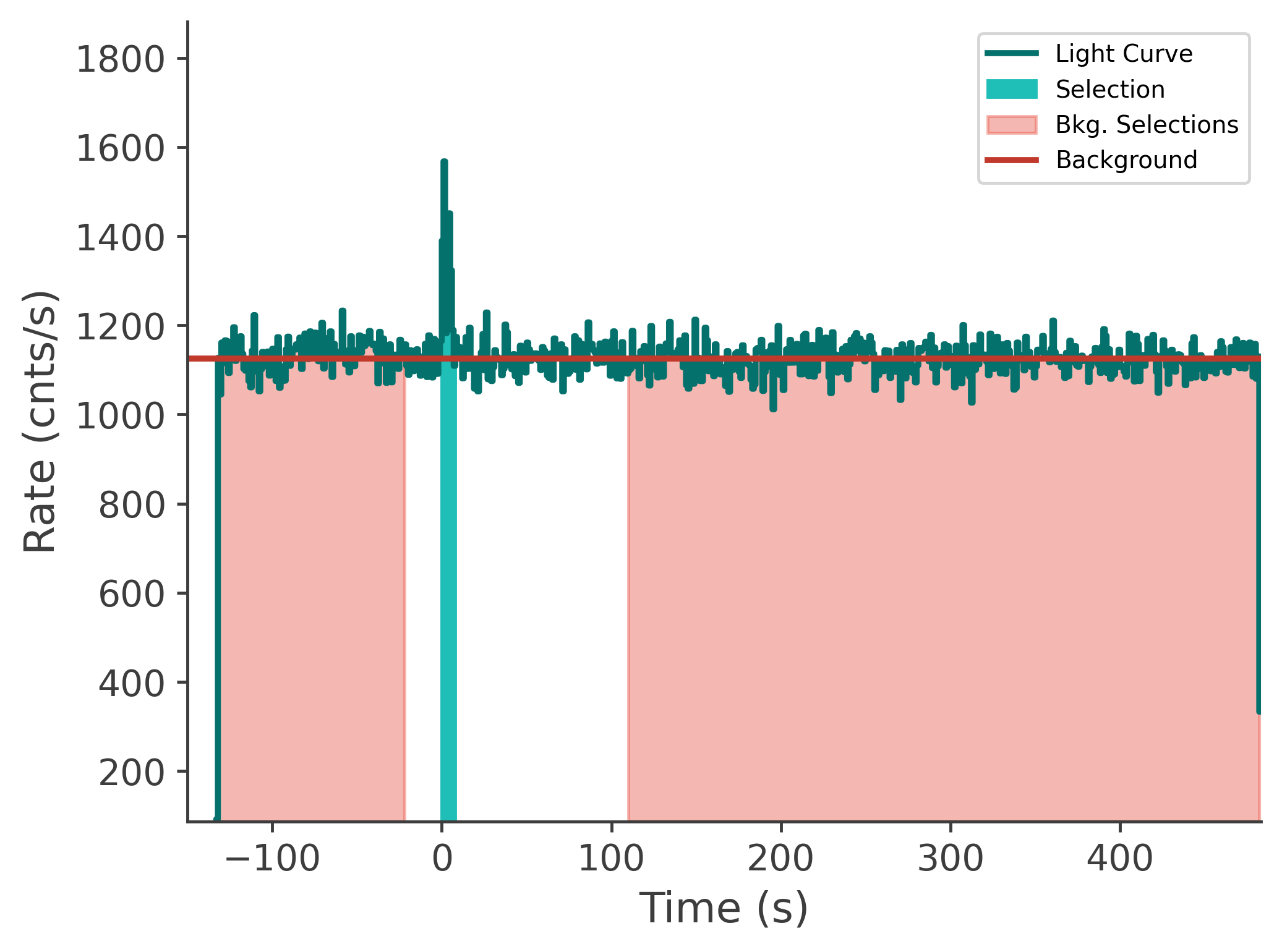 data/GRB250309318/plots/250311_110101899180_GRB250309318_lightcurve_tte_detector_b1_plot_v00.png