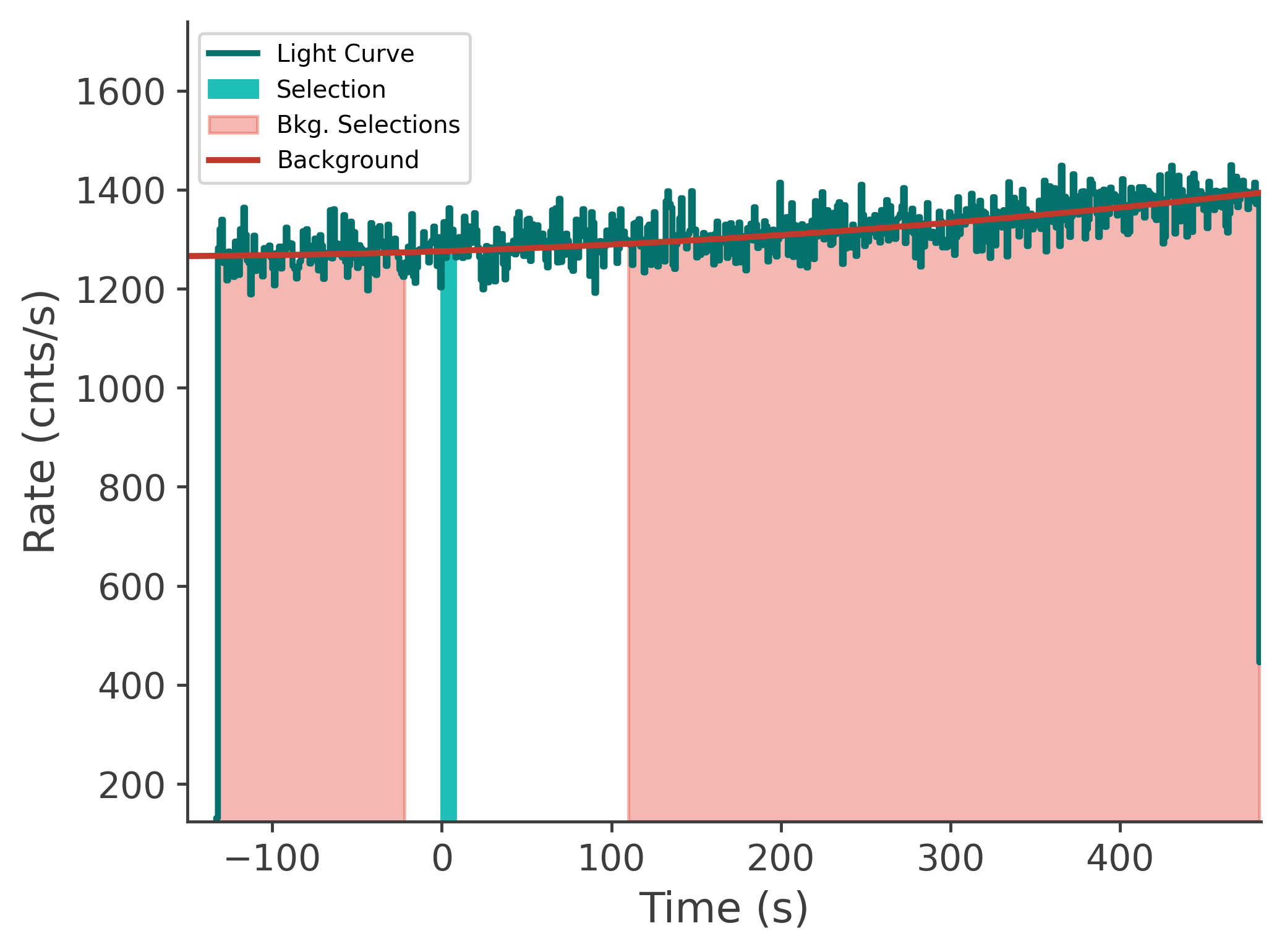 data/GRB250309318/plots/250311_110102125693_GRB250309318_lightcurve_tte_detector_b0_plot_v00.png