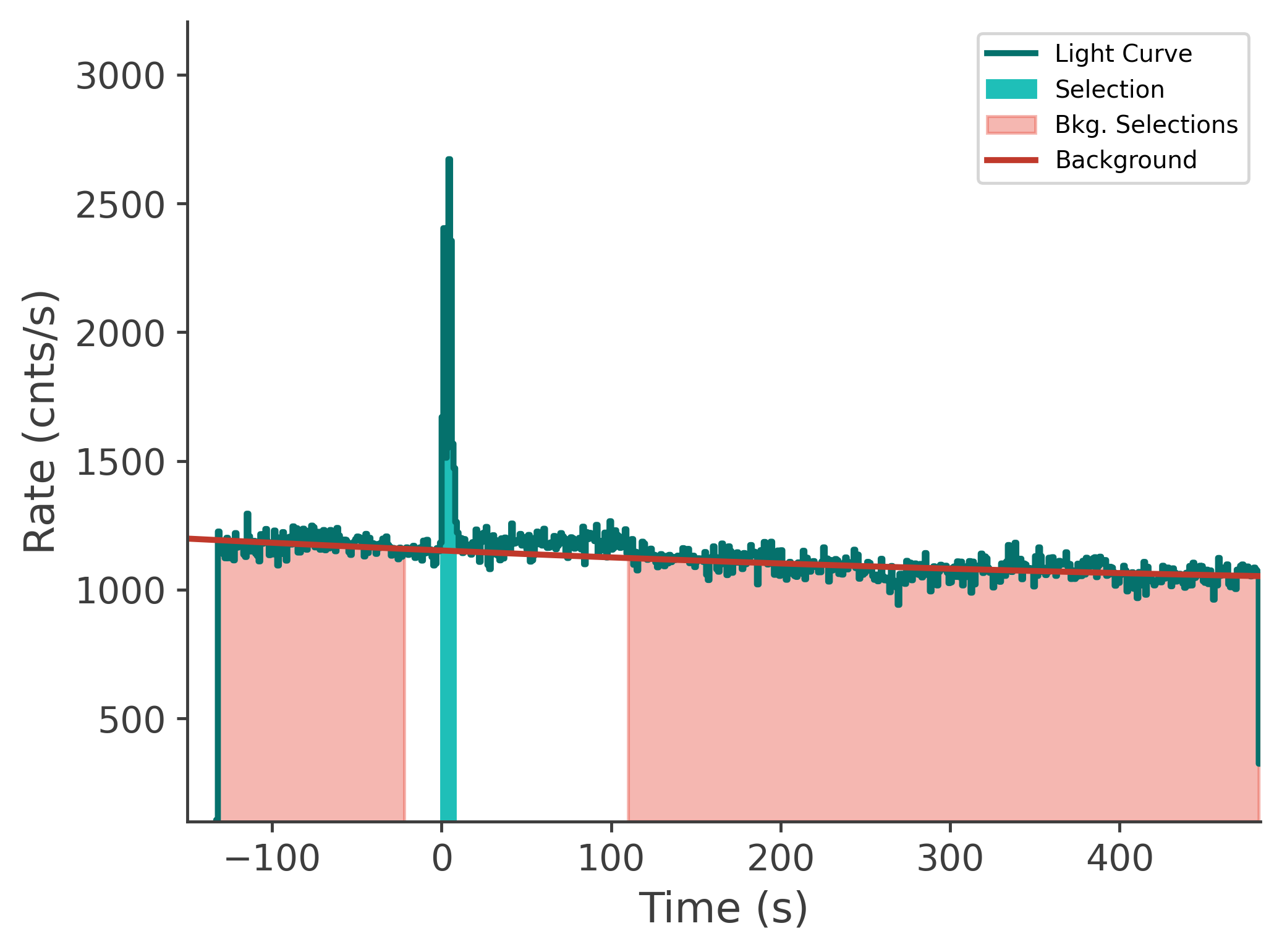 data/GRB250309318/plots/250311_110102353754_GRB250309318_lightcurve_tte_detector_nb_plot_v00.png