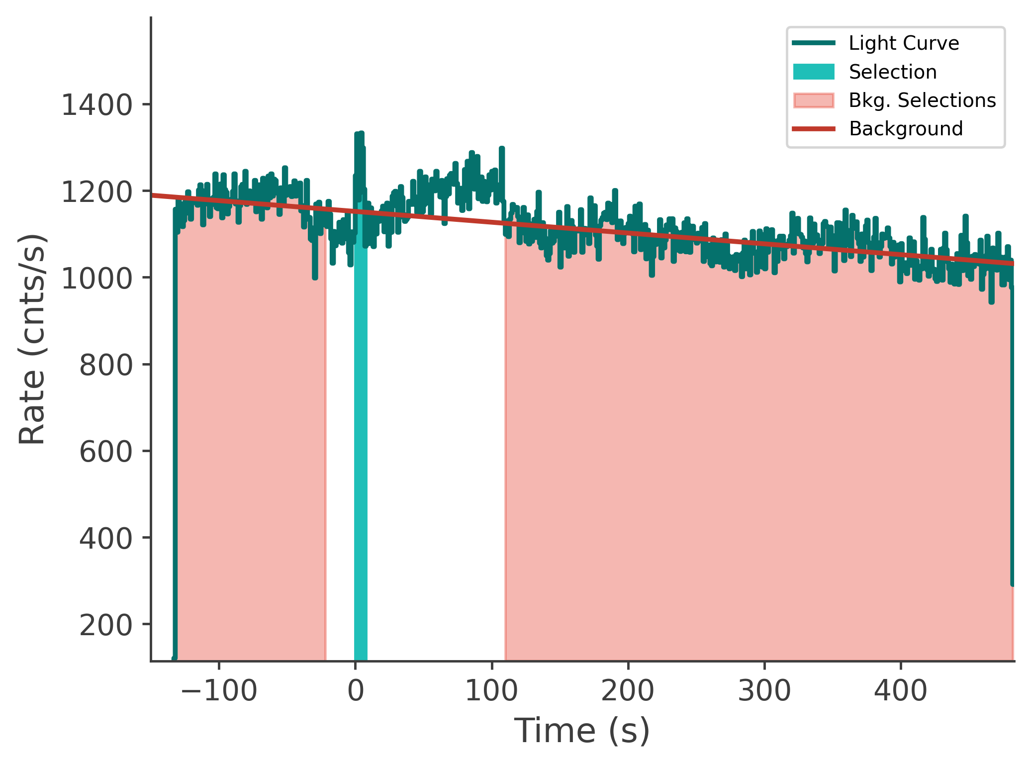 data/GRB250309318/plots/250311_110102515425_GRB250309318_lightcurve_tte_detector_na_plot_v00.png