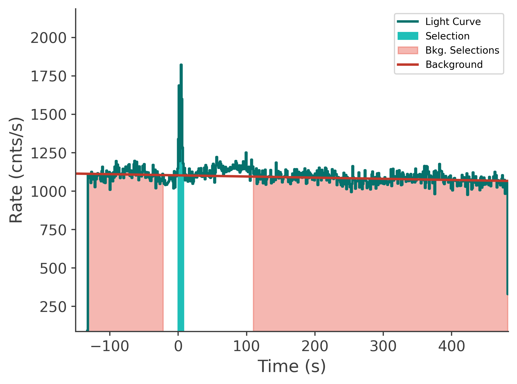 data/GRB250309318/plots/250311_110102610230_GRB250309318_lightcurve_tte_detector_n9_plot_v00.png