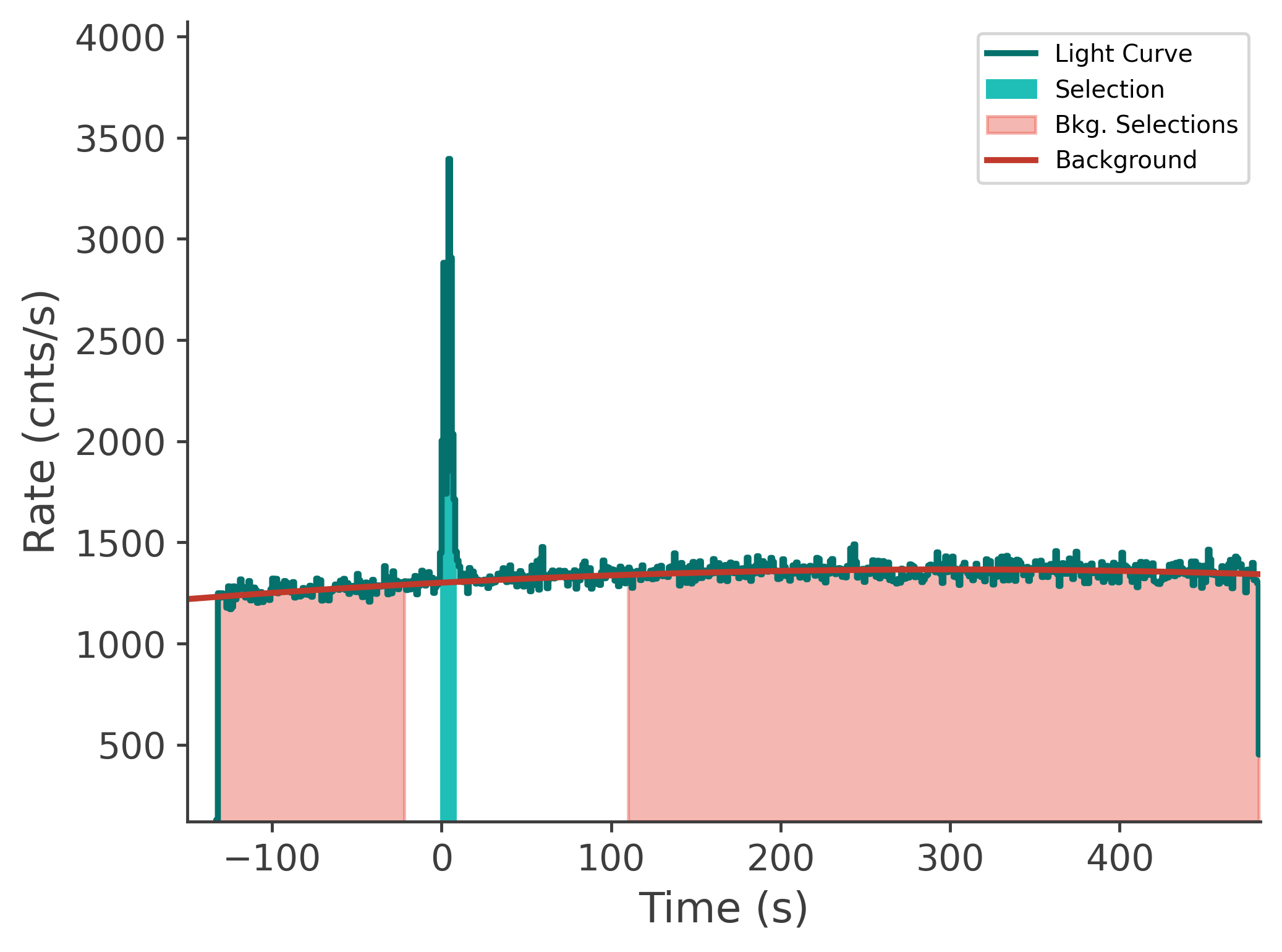 data/GRB250309318/plots/250311_110102775257_GRB250309318_lightcurve_tte_detector_n8_plot_v00.png