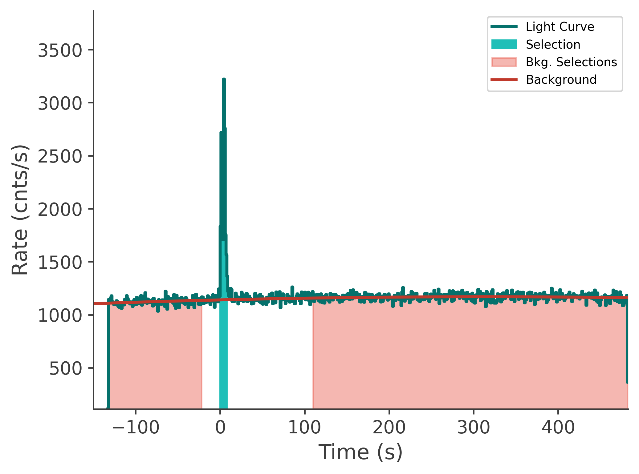 data/GRB250309318/plots/250311_110102775898_GRB250309318_lightcurve_tte_detector_n7_plot_v00.png