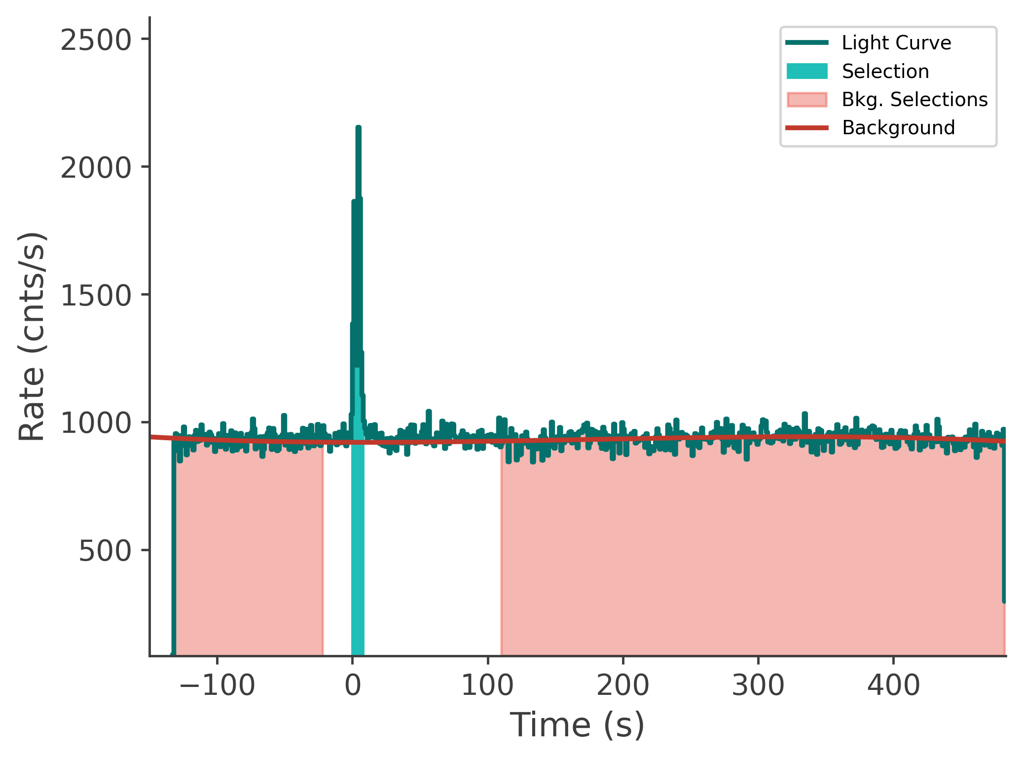 data/GRB250309318/plots/250311_110102823503_GRB250309318_lightcurve_tte_detector_n6_plot_v00.png