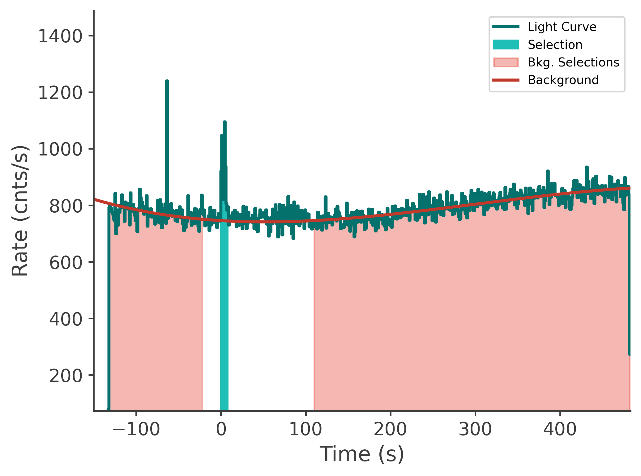 data/GRB250309318/plots/250311_110103025941_GRB250309318_lightcurve_tte_detector_n5_plot_v00.png