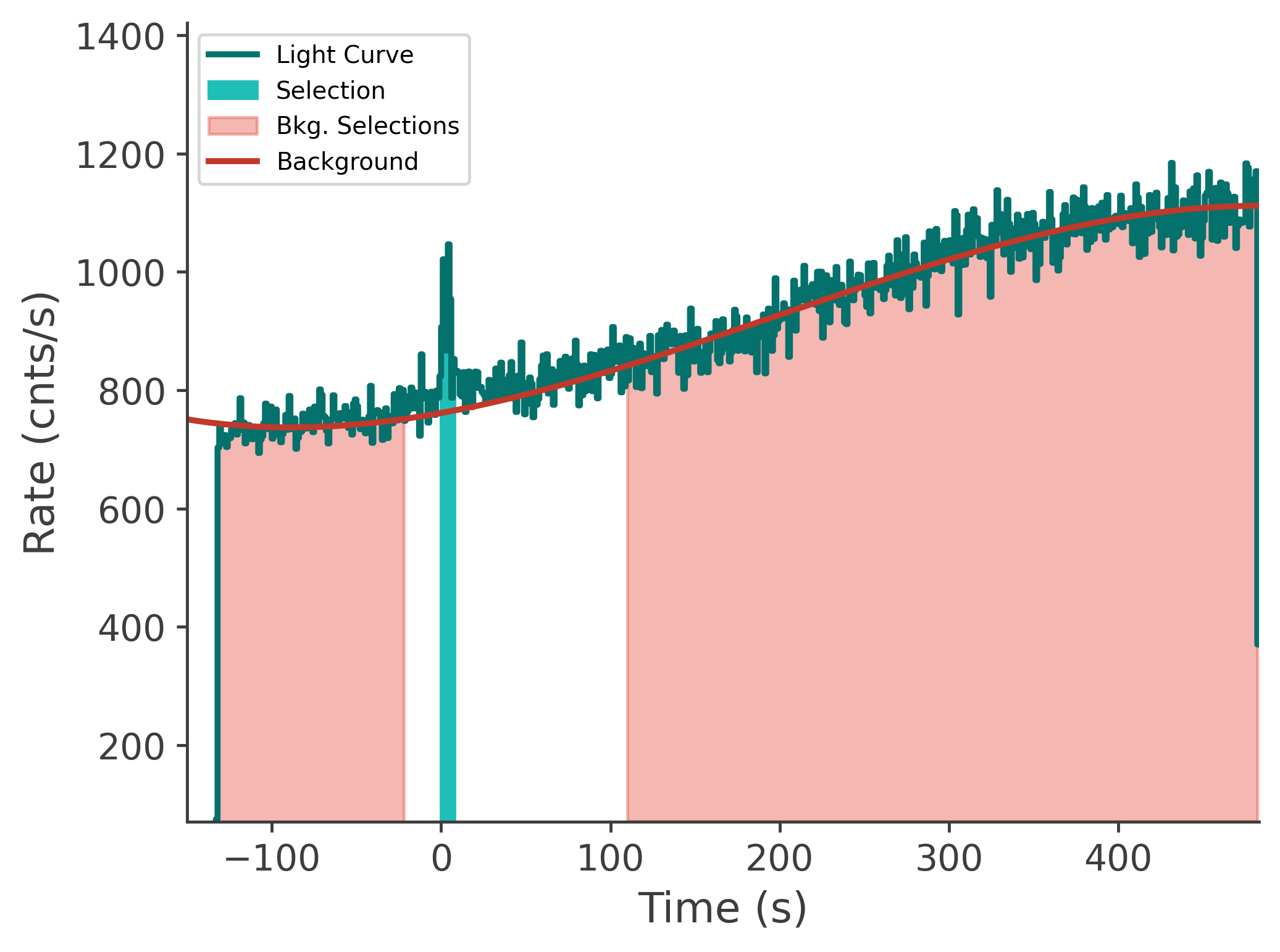 data/GRB250309318/plots/250311_110103051394_GRB250309318_lightcurve_tte_detector_n4_plot_v00.png