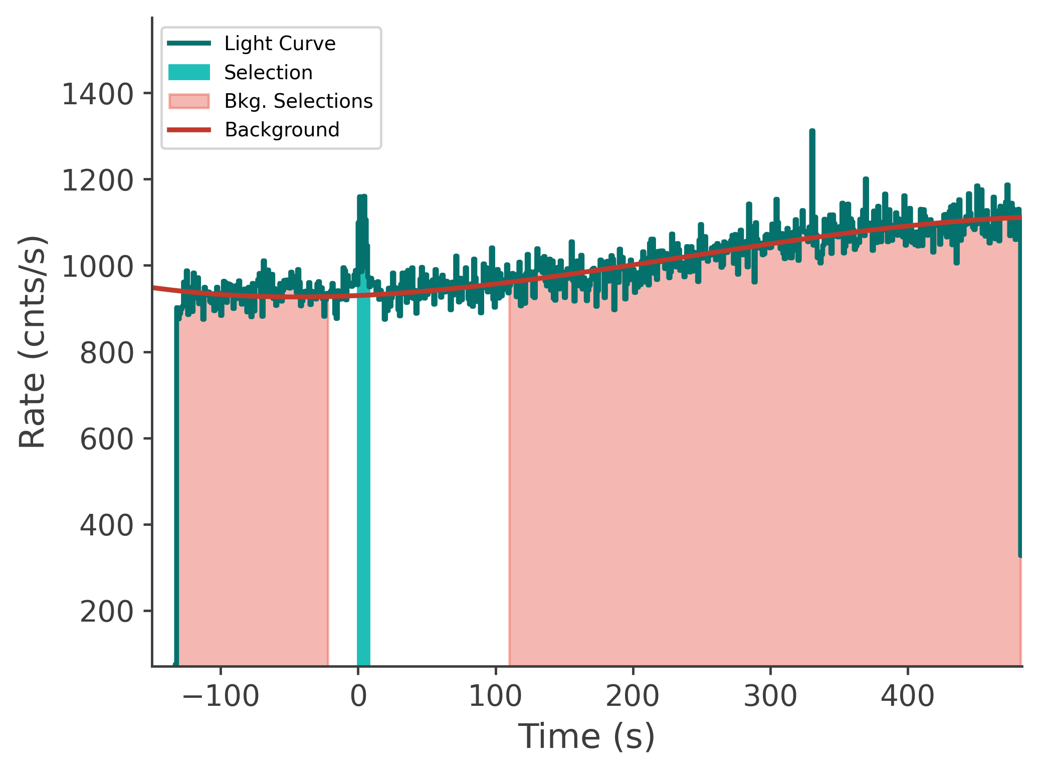 data/GRB250309318/plots/250311_110103087404_GRB250309318_lightcurve_tte_detector_n3_plot_v00.png