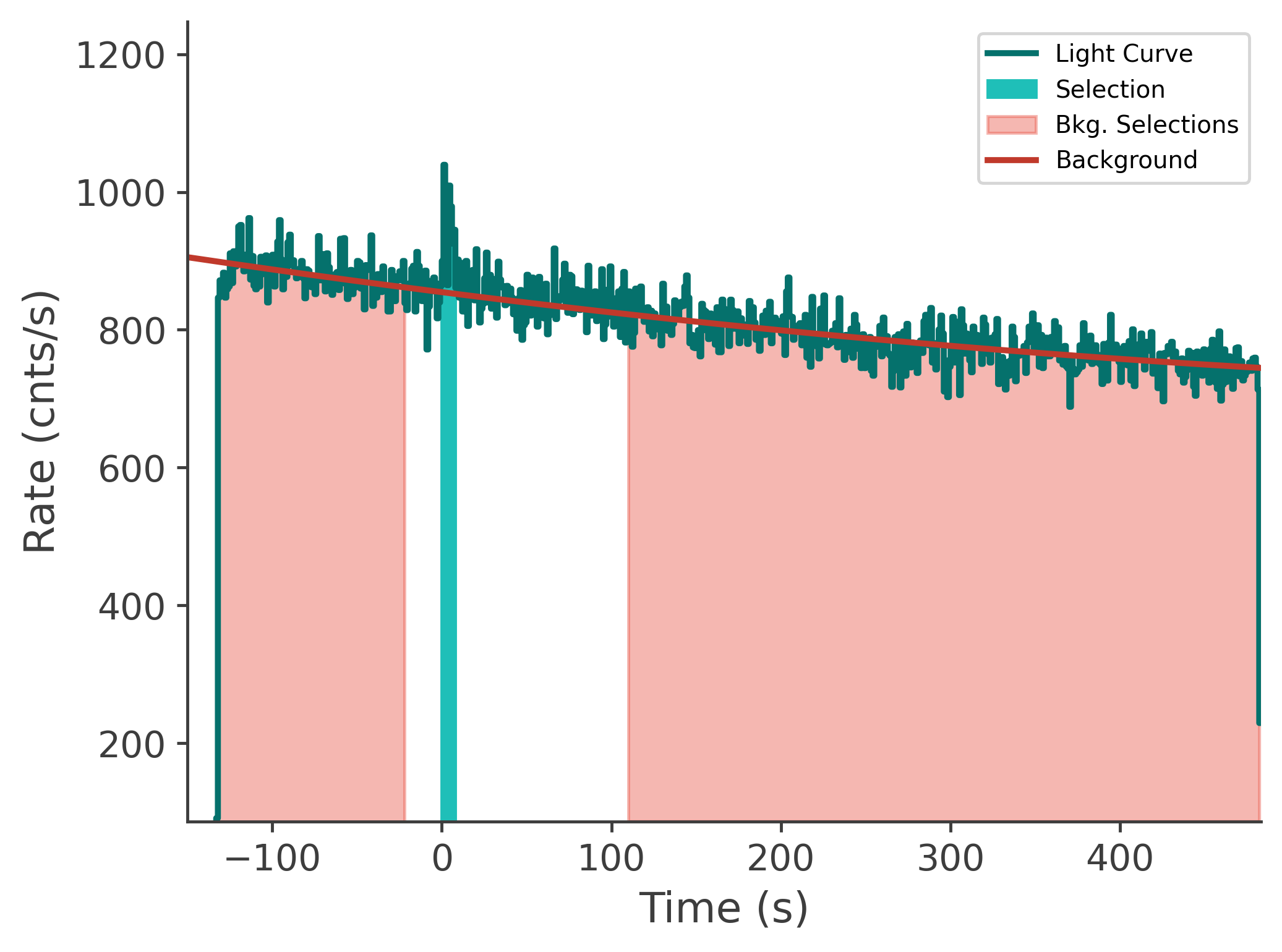 data/GRB250309318/plots/250311_110103108953_GRB250309318_lightcurve_tte_detector_n2_plot_v00.png