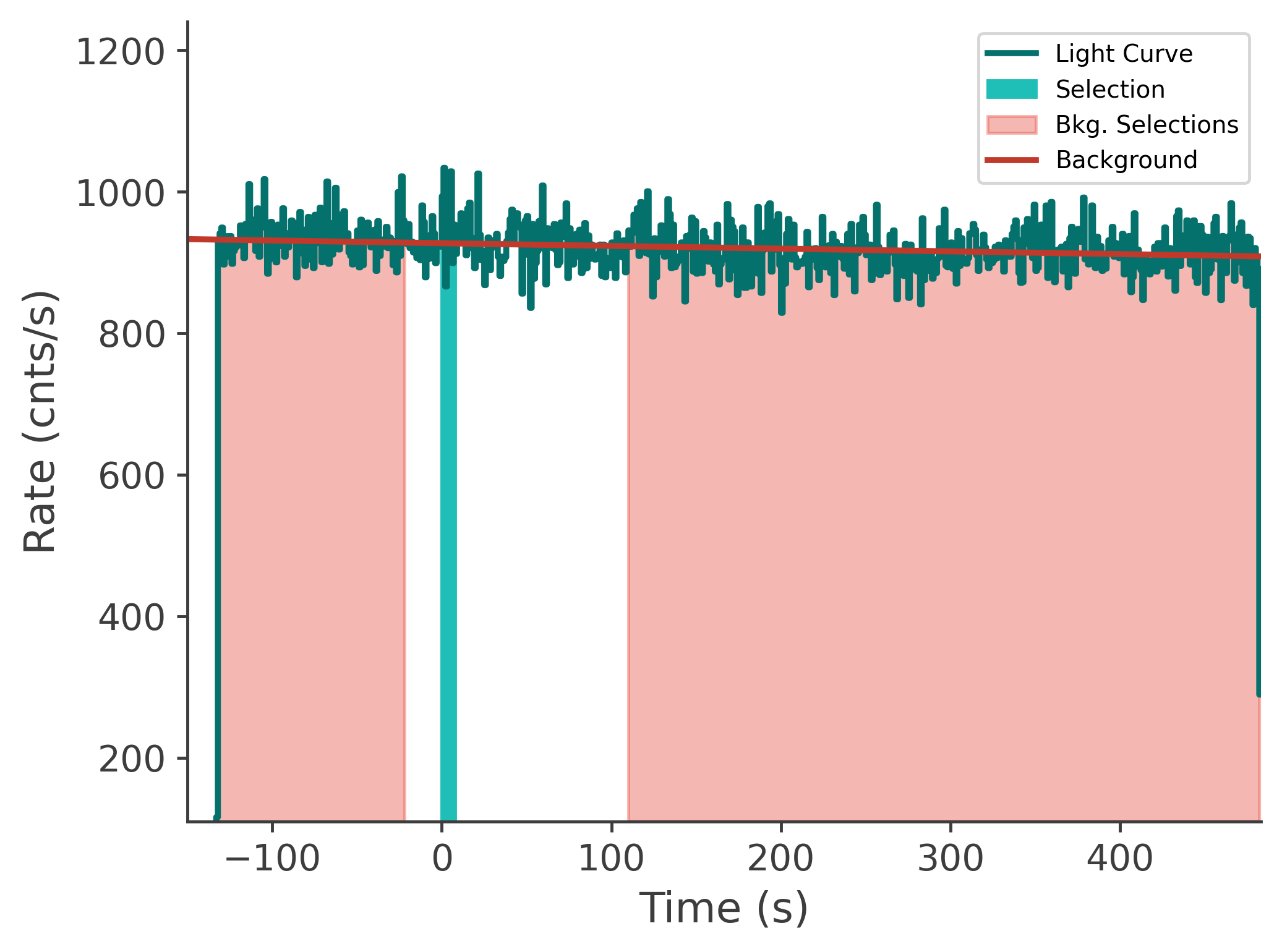 data/GRB250309318/plots/250311_110103308693_GRB250309318_lightcurve_tte_detector_n0_plot_v00.png