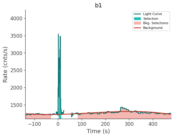 data/GRB250313607/plots/250313_150552566223_GRB250313607_lightcurve_trigdat_detector_b1_plot_v00.png