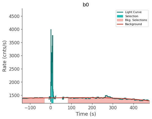 data/GRB250313607/plots/250313_150552843233_GRB250313607_lightcurve_trigdat_detector_b0_plot_v00.png