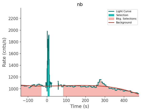 data/GRB250313607/plots/250313_150553136834_GRB250313607_lightcurve_trigdat_detector_nb_plot_v00.png