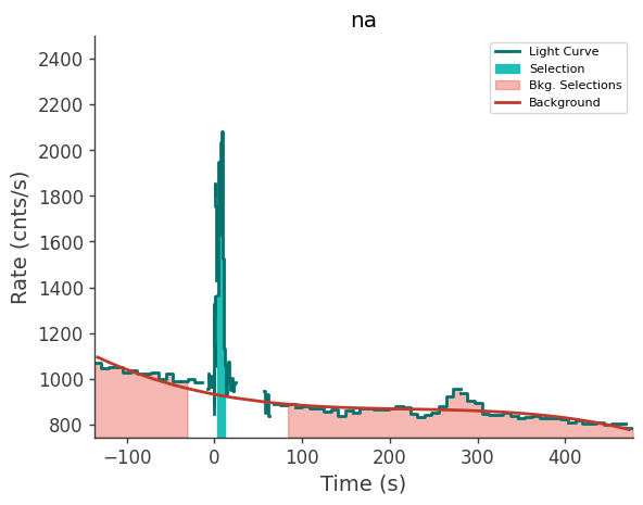 data/GRB250313607/plots/250313_150553442046_GRB250313607_lightcurve_trigdat_detector_na_plot_v00.png