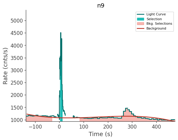 data/GRB250313607/plots/250313_150553624252_GRB250313607_lightcurve_trigdat_detector_n9_plot_v00.png