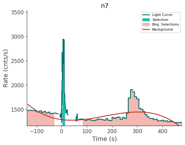 data/GRB250313607/plots/250313_150553919884_GRB250313607_lightcurve_trigdat_detector_n7_plot_v00.png