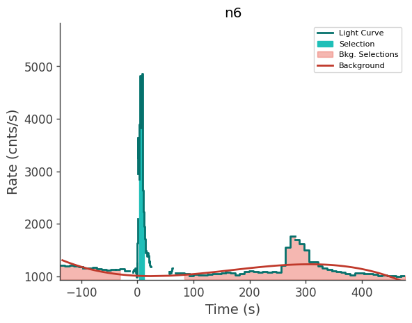 data/GRB250313607/plots/250313_150554075664_GRB250313607_lightcurve_trigdat_detector_n6_plot_v00.png