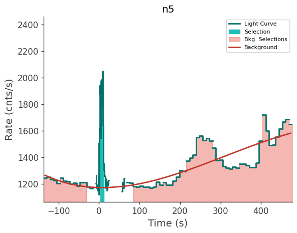 data/GRB250313607/plots/250313_150554265735_GRB250313607_lightcurve_trigdat_detector_n5_plot_v00.png