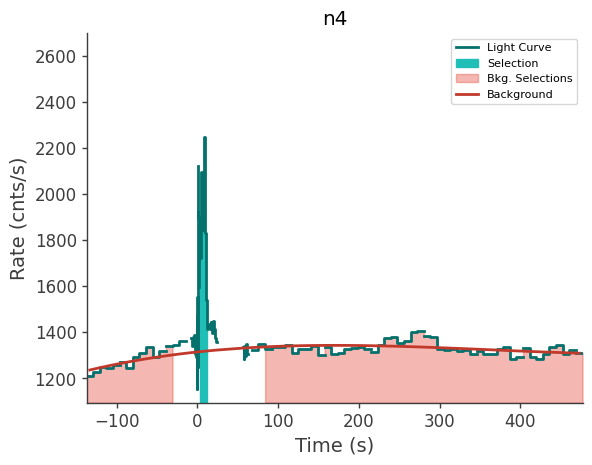 data/GRB250313607/plots/250313_150554390062_GRB250313607_lightcurve_trigdat_detector_n4_plot_v00.png