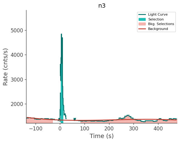 data/GRB250313607/plots/250313_150554400344_GRB250313607_lightcurve_trigdat_detector_n3_plot_v00.png