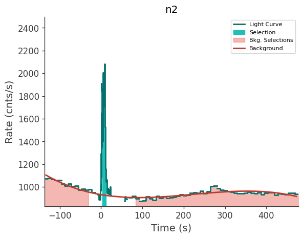 data/GRB250313607/plots/250313_150554570934_GRB250313607_lightcurve_trigdat_detector_n2_plot_v00.png
