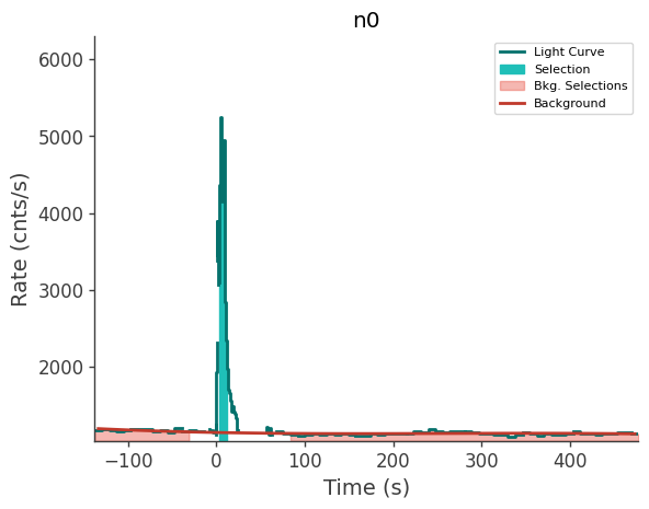 data/GRB250313607/plots/250313_150554688887_GRB250313607_lightcurve_trigdat_detector_n0_plot_v00.png