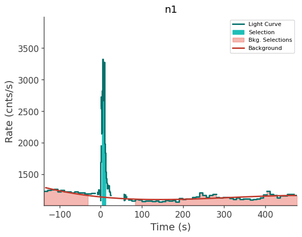 data/GRB250313607/plots/250313_150554691490_GRB250313607_lightcurve_trigdat_detector_n1_plot_v00.png