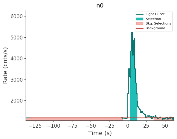 data/GRB250313607/plots/250313_153143191450_GRB250313607_lightcurve_trigdat_detector_n0_plot_h01.png