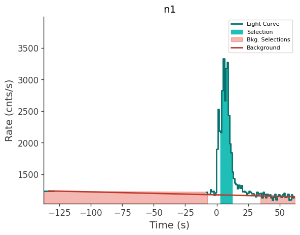 data/GRB250313607/plots/250313_153143280020_GRB250313607_lightcurve_trigdat_detector_n1_plot_h01.png
