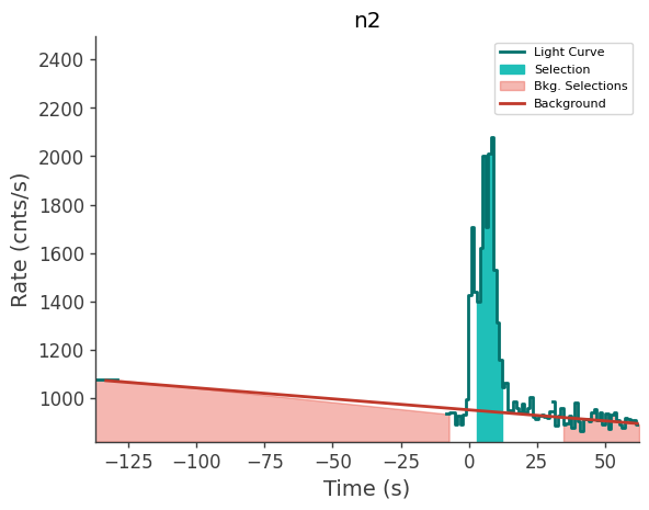data/GRB250313607/plots/250313_153143357484_GRB250313607_lightcurve_trigdat_detector_n2_plot_h01.png