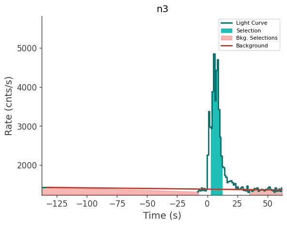 data/GRB250313607/plots/250313_153143447155_GRB250313607_lightcurve_trigdat_detector_n3_plot_h01.png