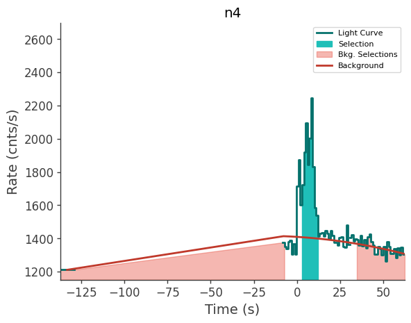 data/GRB250313607/plots/250313_153143532186_GRB250313607_lightcurve_trigdat_detector_n4_plot_h01.png