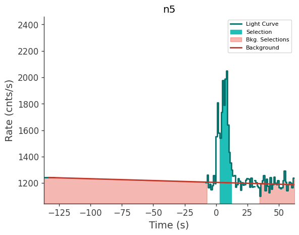 data/GRB250313607/plots/250313_153143618579_GRB250313607_lightcurve_trigdat_detector_n5_plot_h01.png