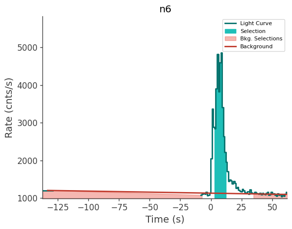 data/GRB250313607/plots/250313_153143707914_GRB250313607_lightcurve_trigdat_detector_n6_plot_h01.png