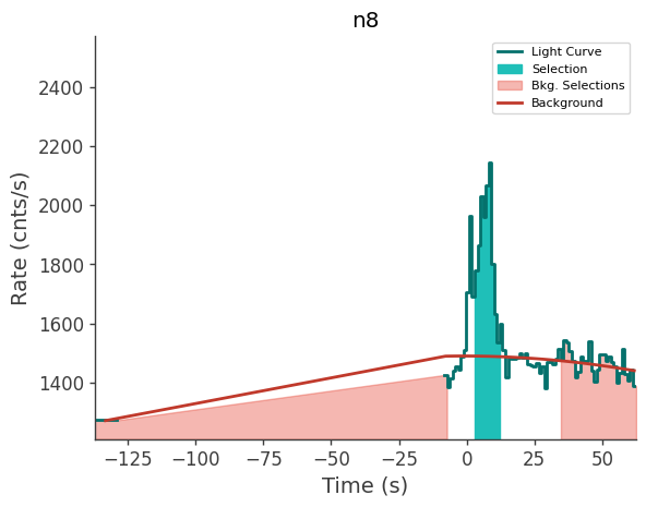 data/GRB250313607/plots/250313_153143867631_GRB250313607_lightcurve_trigdat_detector_n8_plot_h01.png