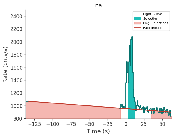 data/GRB250313607/plots/250313_153144041561_GRB250313607_lightcurve_trigdat_detector_na_plot_h01.png