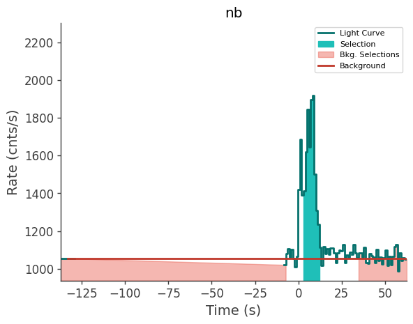 data/GRB250313607/plots/250313_153144125941_GRB250313607_lightcurve_trigdat_detector_nb_plot_h01.png