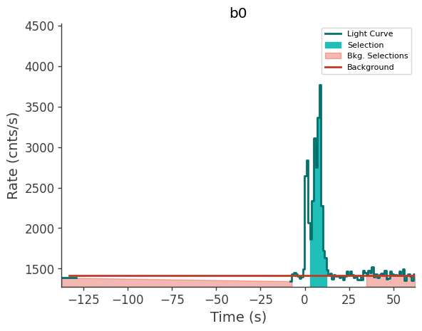 data/GRB250313607/plots/250313_153144205104_GRB250313607_lightcurve_trigdat_detector_b0_plot_h01.png
