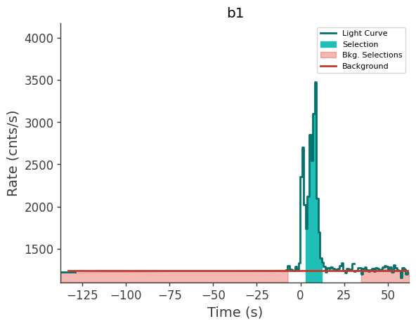 data/GRB250313607/plots/250313_153144291781_GRB250313607_lightcurve_trigdat_detector_b1_plot_h01.png