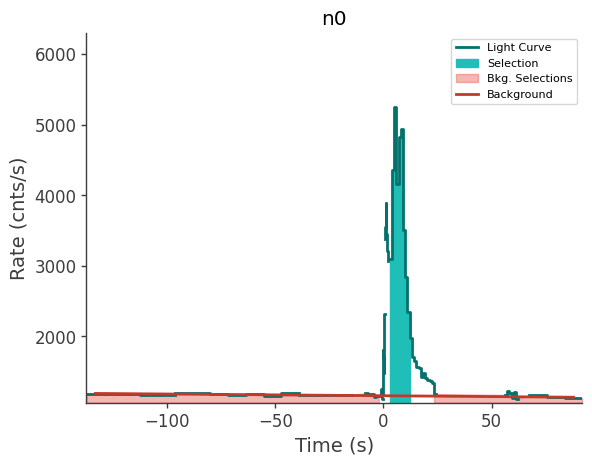 data/GRB250313607/plots/250313_154338515126_GRB250313607_lightcurve_trigdat_detector_n0_plot_h00.png