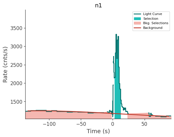 data/GRB250313607/plots/250313_154338615766_GRB250313607_lightcurve_trigdat_detector_n1_plot_h00.png