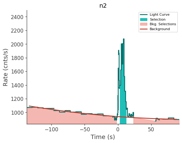 data/GRB250313607/plots/250313_154338692143_GRB250313607_lightcurve_trigdat_detector_n2_plot_h00.png