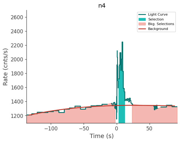 data/GRB250313607/plots/250313_154338880435_GRB250313607_lightcurve_trigdat_detector_n4_plot_h00.png