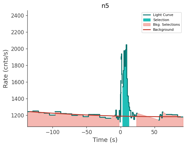 data/GRB250313607/plots/250313_154338961143_GRB250313607_lightcurve_trigdat_detector_n5_plot_h00.png
