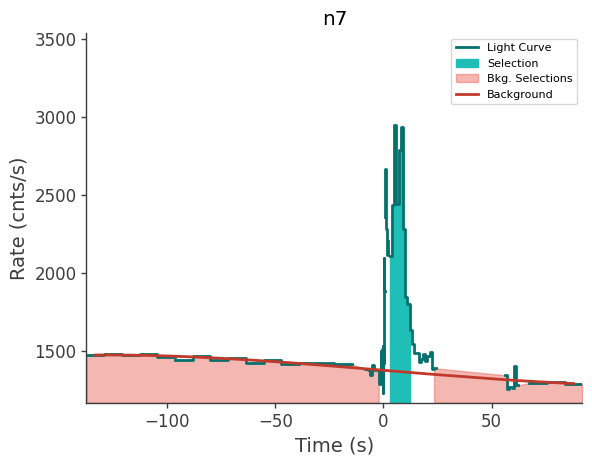 data/GRB250313607/plots/250313_154339137972_GRB250313607_lightcurve_trigdat_detector_n7_plot_h00.png