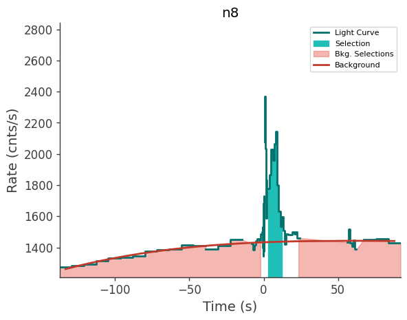 data/GRB250313607/plots/250313_154339224518_GRB250313607_lightcurve_trigdat_detector_n8_plot_h00.png