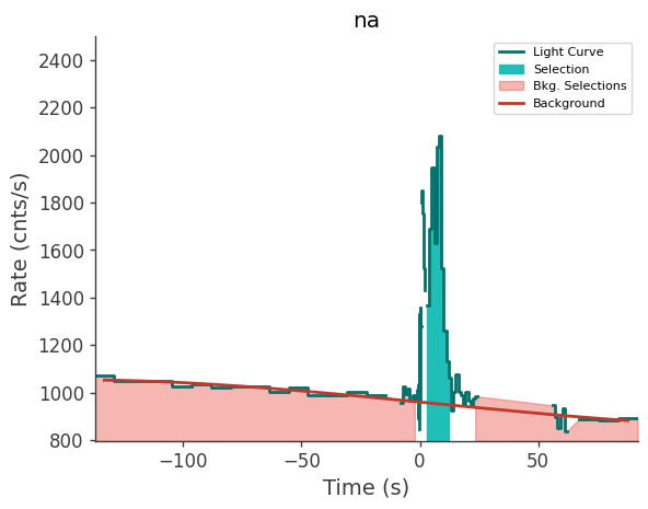 data/GRB250313607/plots/250313_154339381112_GRB250313607_lightcurve_trigdat_detector_na_plot_h00.png
