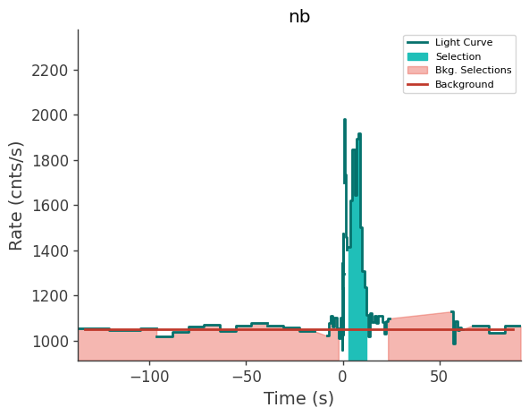 data/GRB250313607/plots/250313_154339472103_GRB250313607_lightcurve_trigdat_detector_nb_plot_h00.png