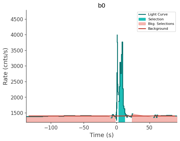 data/GRB250313607/plots/250313_154339561800_GRB250313607_lightcurve_trigdat_detector_b0_plot_h00.png