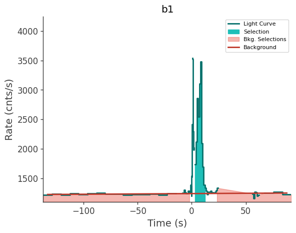 data/GRB250313607/plots/250313_154339654819_GRB250313607_lightcurve_trigdat_detector_b1_plot_h00.png